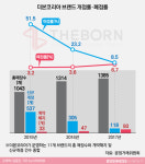 공산반점,폴리또치킨식당 | 백종원 프랜차이즈, 폐점률은 얼마나 될까