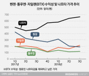  [아낌없는 여천NCC]下 앞만 보고 달린다 