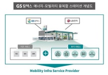  주유소, 전기차 허브로 재탄생한다 