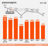  [어닝 2018]한국타이어, 1등의 펑크난 자존심  