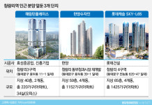 청량리 역세권 롯데·한양·효성 3룡…분양가 고심 