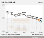  [LPG, 커지는 기대]下 인프라에 붙는 물음표 
