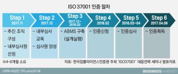  [제약 윤리경영]②모범사례 코오롱제약의 팁 