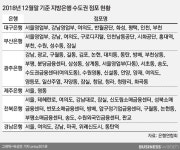 (주)유성사 세종지점 | 지방은행, 수도권시장 공략 '3색 전략'