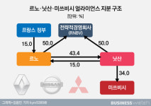  [위기의 르노삼성]①몰락의 시계 빨라진다 