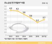  [위기의 르노삼성]②바다 건너만 바라본다 