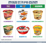  [눈에 콕콕]컵라면 먹고 갈래요? 