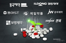  [제약 리그테이블]③형보다 나은 아우들 