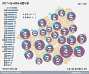  민간 체육시설, 강서구 늘고 마포구 줄었다 