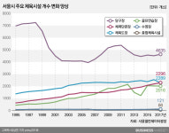  당구장의 쇠락?…서울서 2000곳 이상 사라져 