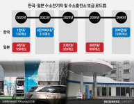  [응답하라! 혁신]수소경제 한일전…현재와 미래 
