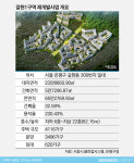  갈현1구역 정비사업 흥행할까? 