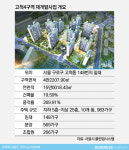  끝날때까지 끝난게 아니다…고척4구역 누구 품에? 