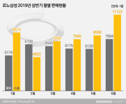  르노삼성의 부활, 신호탄은 쐈다 
