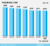  카페 아니고 편의점도 아니고 은행입니다 