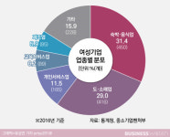  [법안톺아보기]기업하는 여성들 도와주는 법 