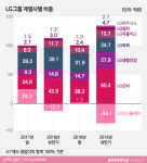(주)동광주홈플러스LG화장품 | LG그룹 체면 '화장품'이 살렸다