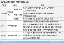 은행, 적금 앞세워 트레블러 공략 나섰다