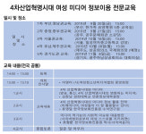 여성청소년미디어협회, 4차산업혁명시대 여성 미디어정보 이용 교육