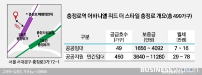 [인사이드 스토리]비싸다는 역세권 청년주택, 경쟁률 센 이유