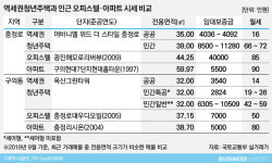 [인사이드 스토리]비싸다는 역세권 청년주택, 경쟁률 센 이유