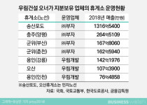 [휴게소워치 시즌3]?우림건설 옛 오너일가의 휴게소사업