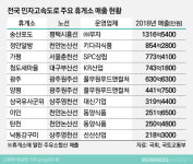[휴게소워치 시즌3]?우림건설 옛 오너일가의 휴게소사업