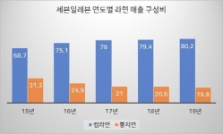 송탄영빈루짬뽕 세븐일레븐서 만난다