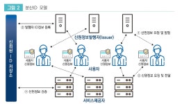 모바일신분증 편리함·개인정보주권 찾아줄까