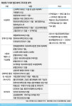 [정유화학 ABC]④기름 한방울 안나는 석화 강국