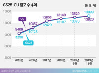 [인사이드 스토리]작정하고 달린 GS25