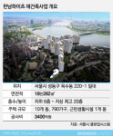 한남하이츠, GS-현대 사업촉진비…서울시 경고카드 만지작