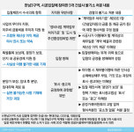면죄부 받은 한남3구역…수주전 다시 불 지필라
