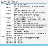 면죄부 받은 한남3구역…수주전 다시 불 지필라