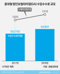 금감원, 불량한 GA 솎아내기 '검사 패러다임 바꾼다'