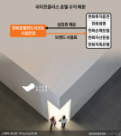 증권 등 한화금융 계열사, 라이프플러스 이름값 받는다