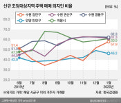 불법 대응반에 자금조달계획서까지…사실상 거래 허가제?
