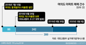 [박원순표 정비사업]③늙어가는 여의도와 성냥갑 아파트