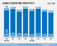 5년 만에 래미안 띄우는 삼성물산, 명성 찾을까