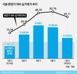 [헷갈리는 부동산]청약불패인가