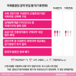 [공약 맛집]미세먼지·기후변화, 해결할 정당은?