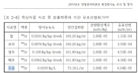 갑질에 비방 댓글까지…남양유업 끝없는 추락