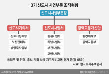 3기 신도시에 공공 재개발까지…어깨 무거워진 LH
