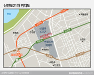 [수주 맞수]신반포21, 자이타운 GS vs 독보적 단지 포스코건설