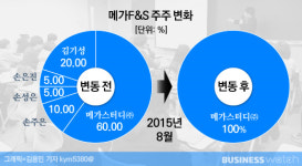 [에듀워치]학원급식 메가F&S에 얽힌 비밀