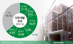 [에듀워치]송파대성 경영자는 창업주 4남 김문규
