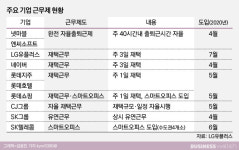 화수목 출근 안해도?LG유플러스 주3일 재택 도입