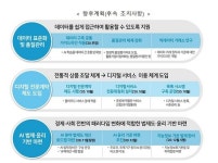 정부, 데이터 댐 지원기관 확정…프로젝트 본격 가동