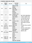 [언택트 부동산]미국 억소리 나는 중개수수료, 이유 있다