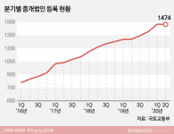[언택트 부동산]종합컨설팅으로 할까요, 단순중개로 할까요?
